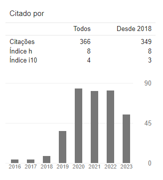 PDF) EDUCIÊNCIA: DA INTERDISCIPLINARIDADE AO STEAM