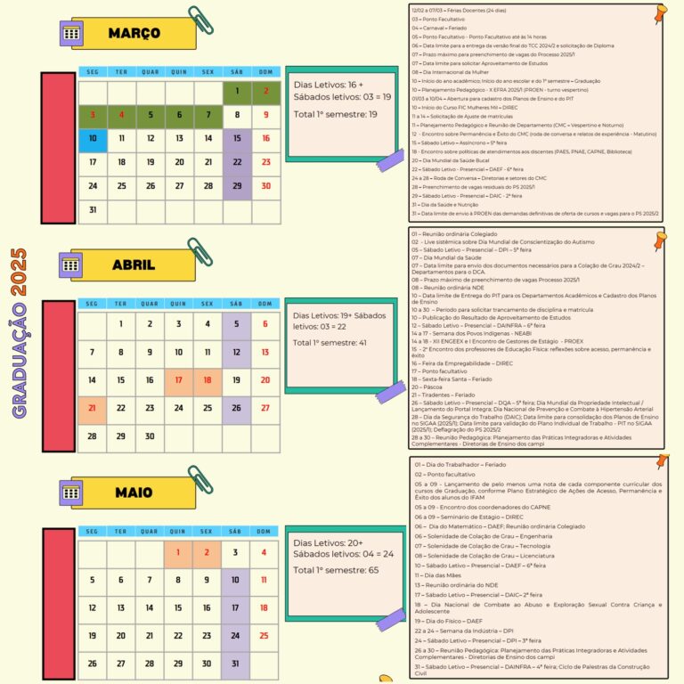 Graduação